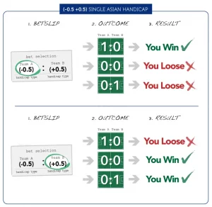  asian handicap betting