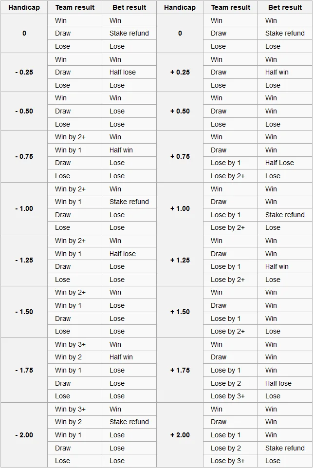 asian handicap betting