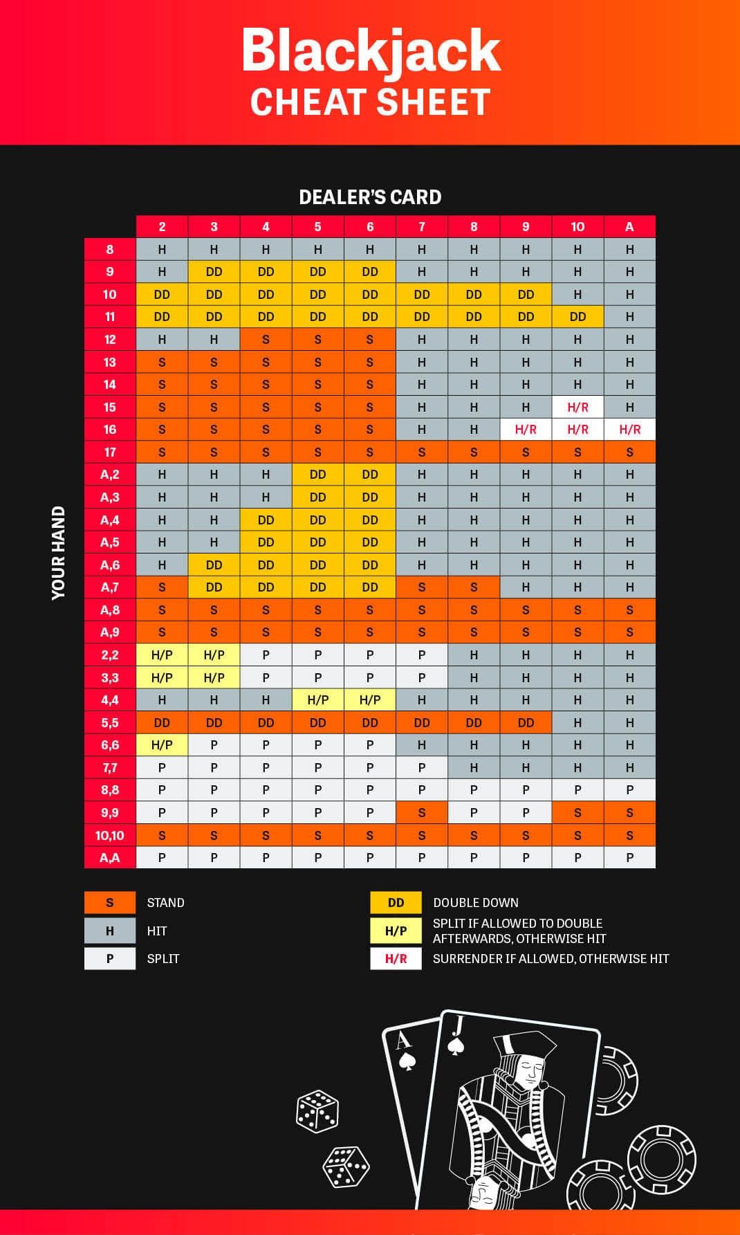 How to Win at Blackjack